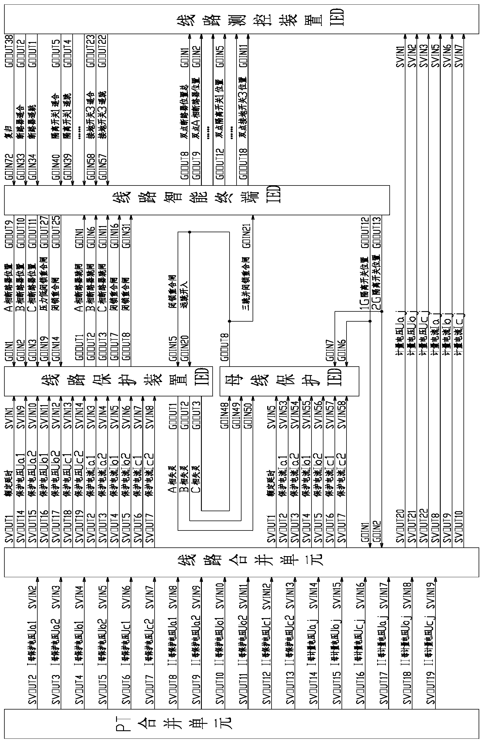 Secondary virtual loop chart collaborative design method based on standardized virtual terminals