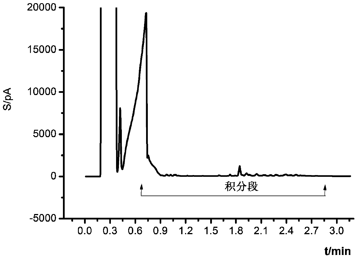 Method for detecting total petroleum hydrocarbon C10-C40 in soil and sediments