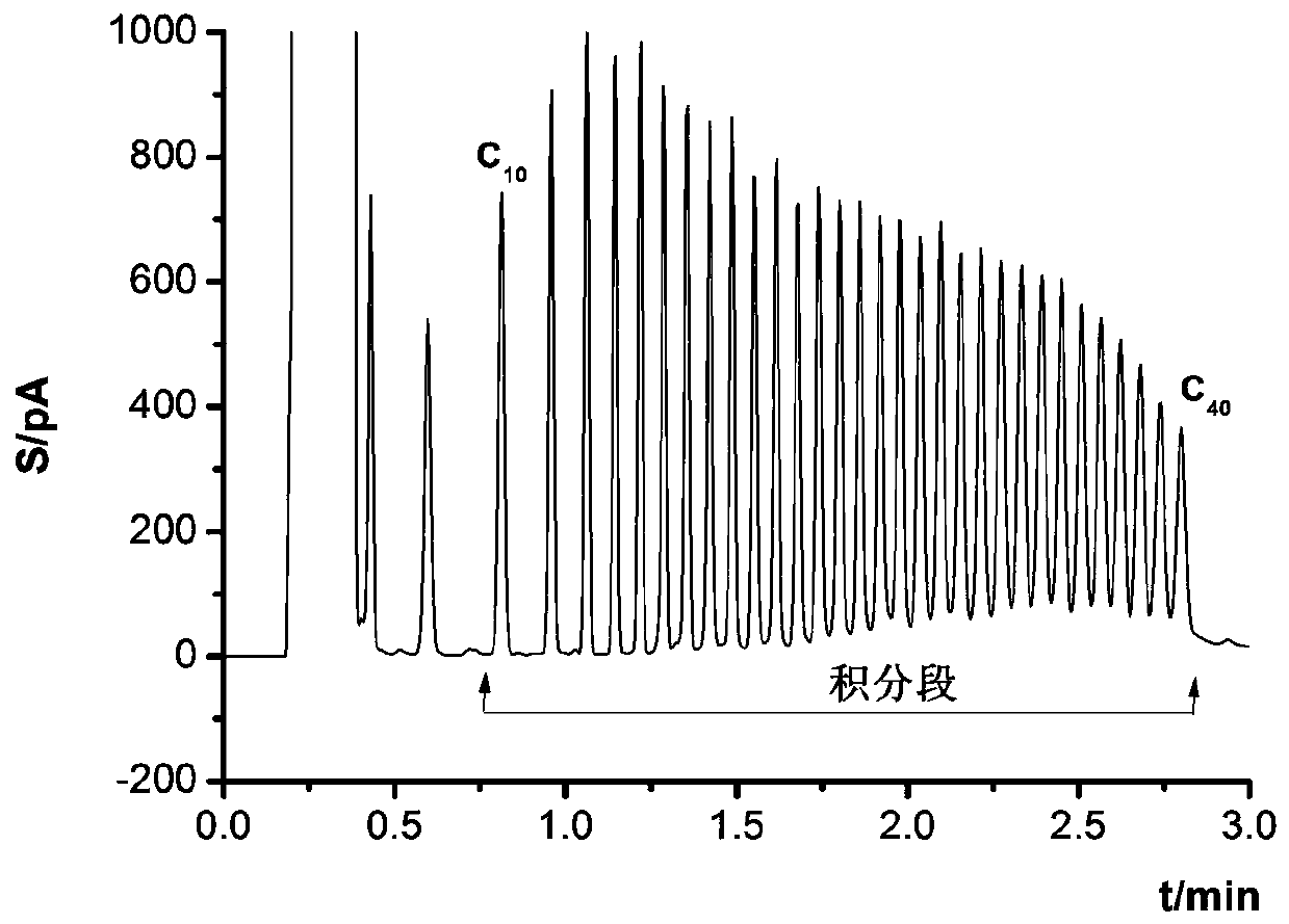 Method for detecting total petroleum hydrocarbon C10-C40 in soil and sediments