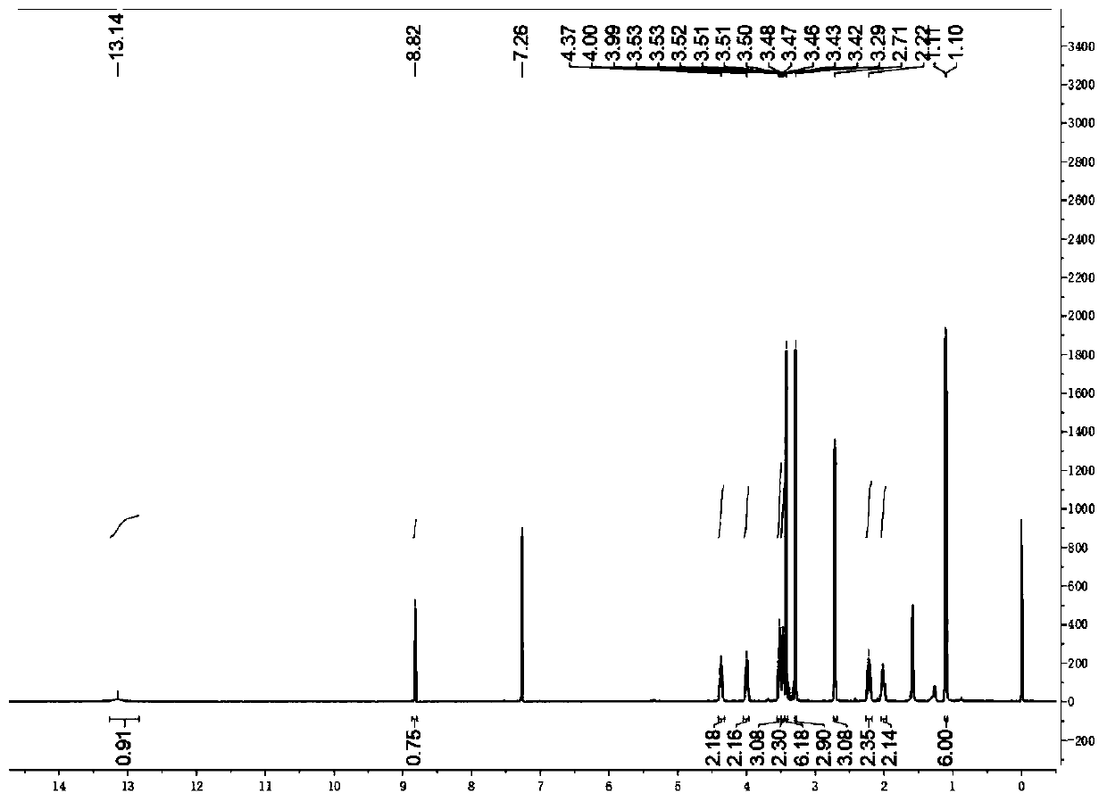 Preparation method of blue dye based on pyridine/2-aminothiophene/barbituric acid ternary system