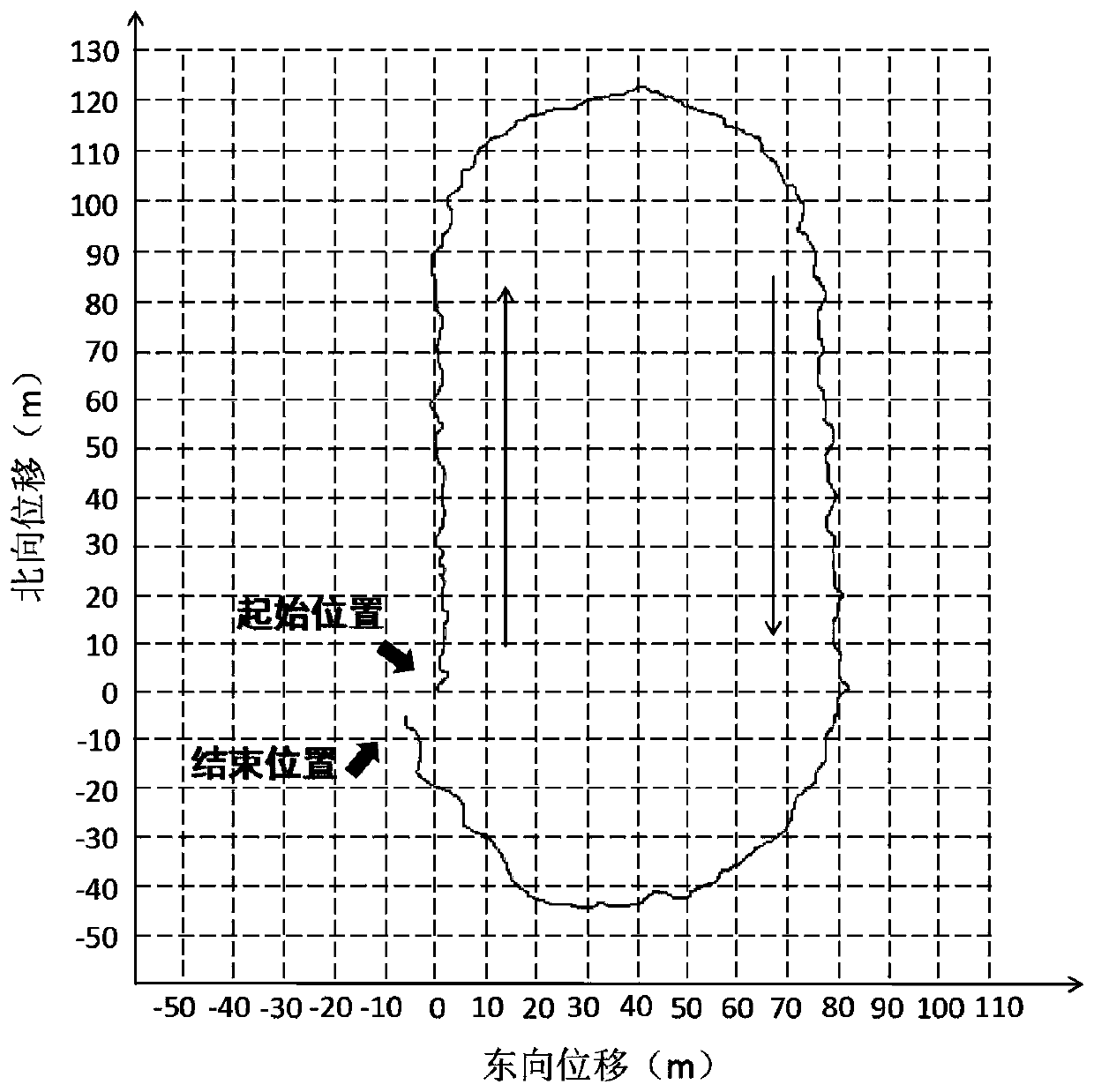 Pedestrian navigation method based on inertia, magnetic heading and zero-speed correction