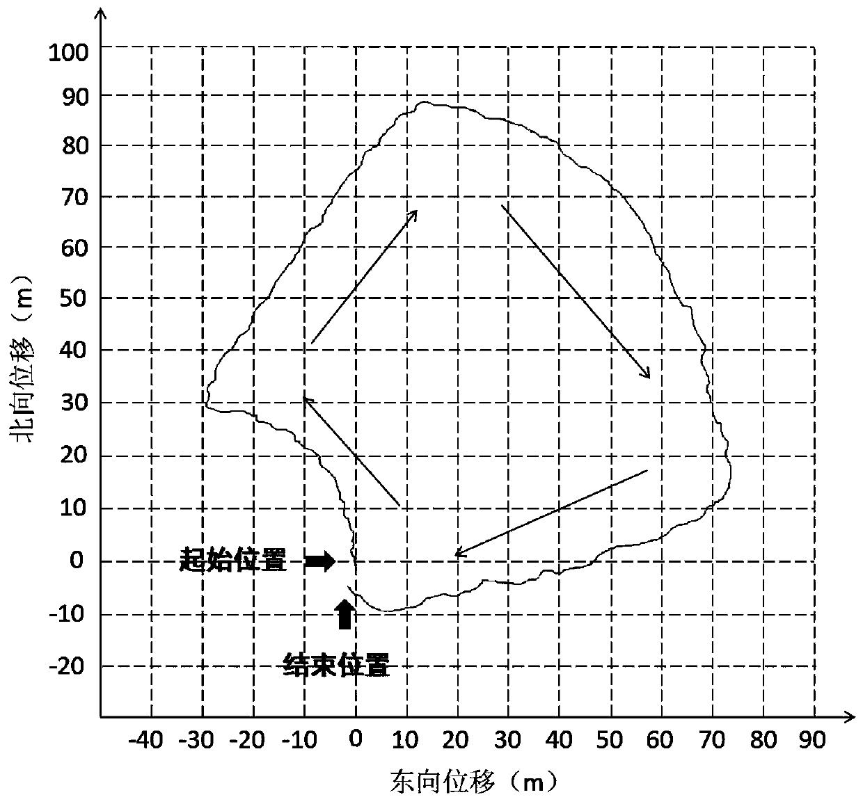 Pedestrian navigation method based on inertia, magnetic heading and zero-speed correction