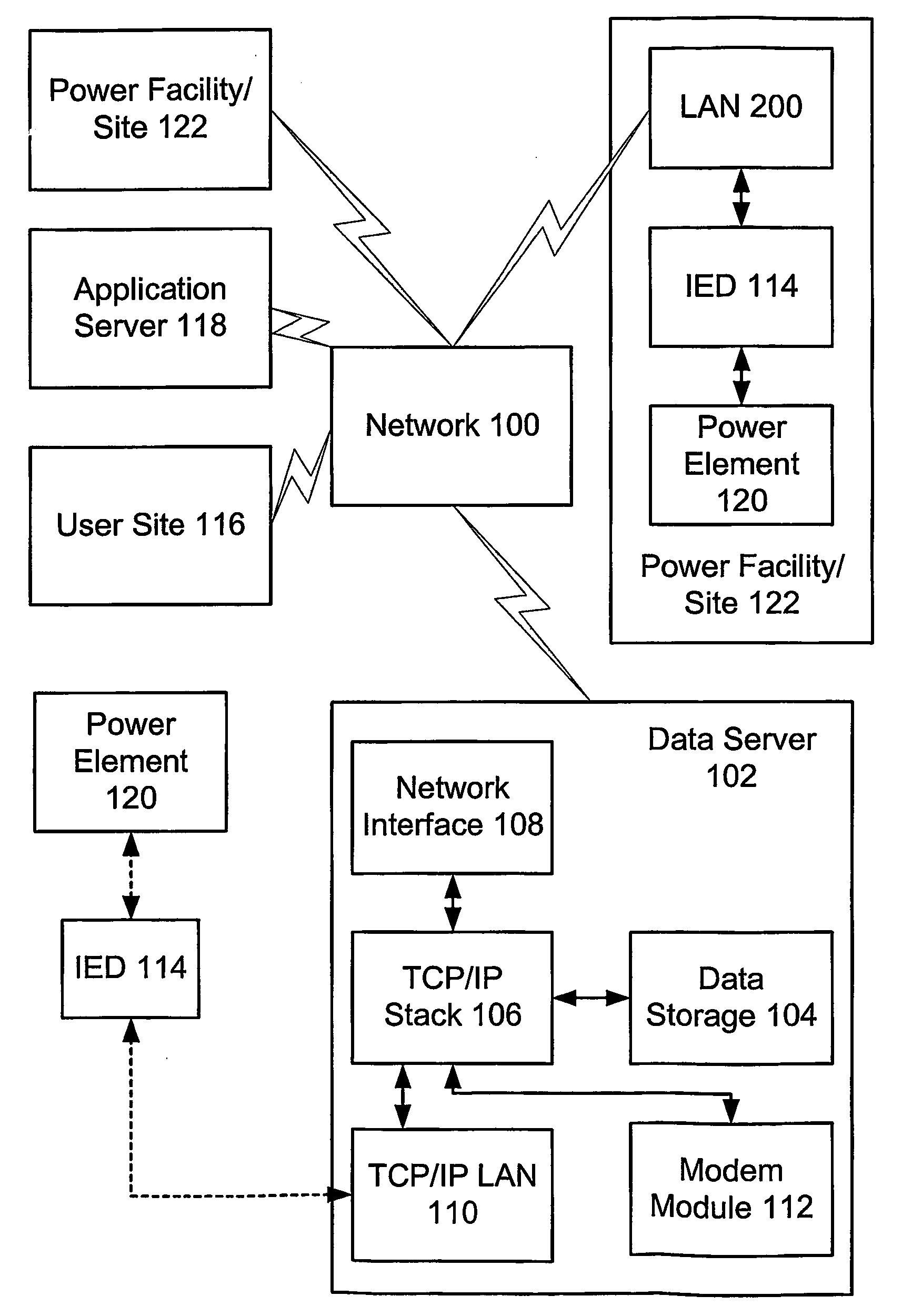 Monitoring and control of field electrical power equipment