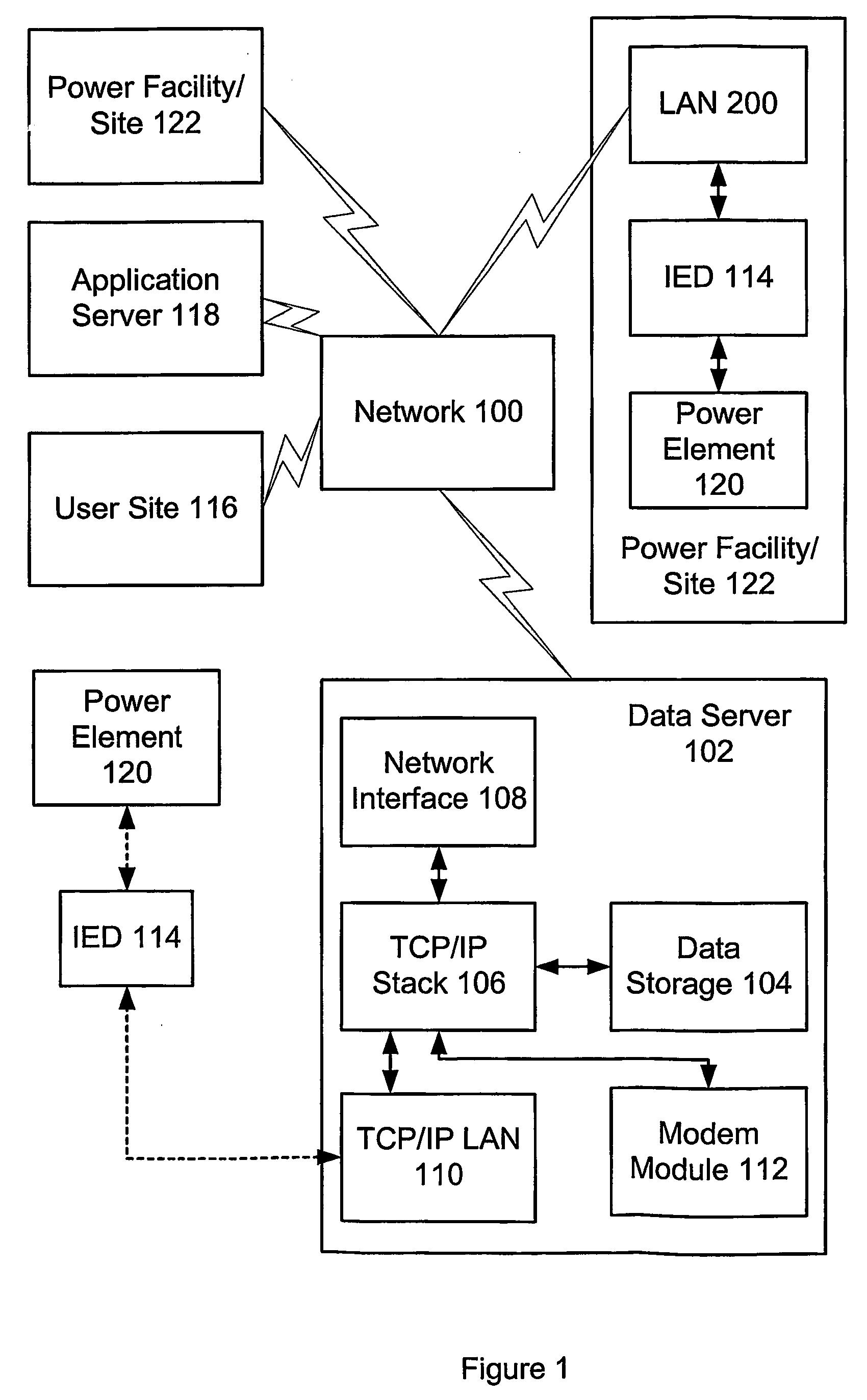 Monitoring and control of field electrical power equipment