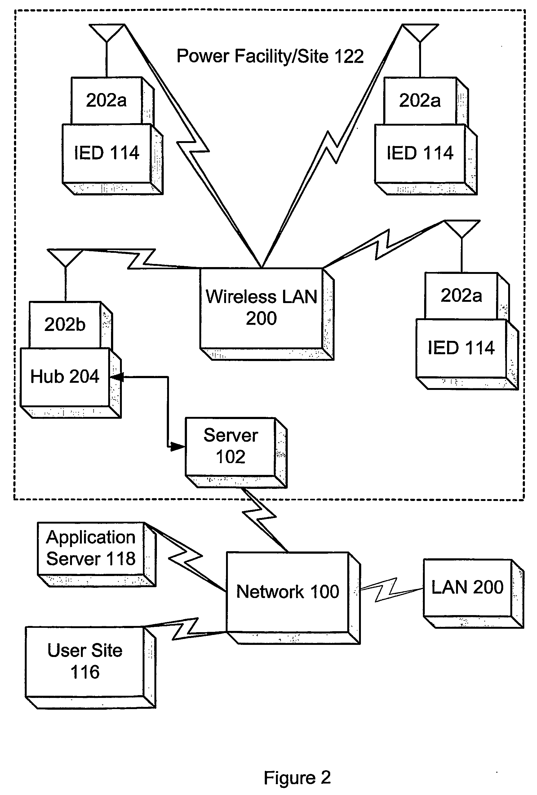 Monitoring and control of field electrical power equipment