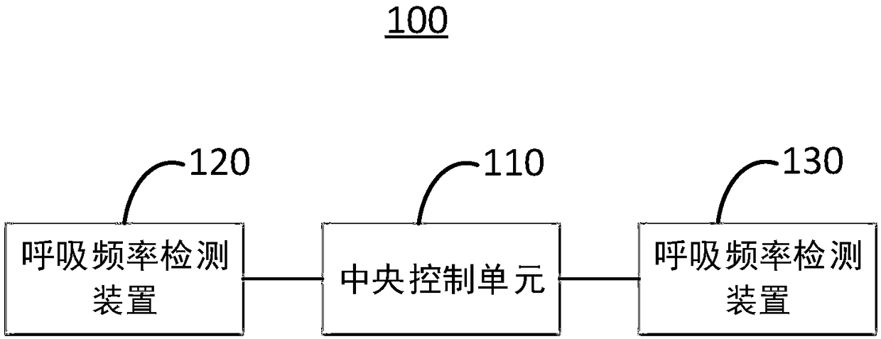 Fatigue detection processing system and fatigue detection processing method