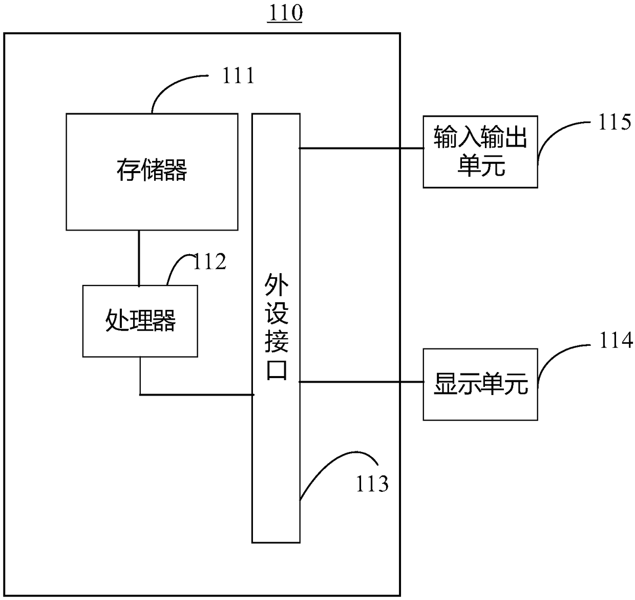 Fatigue detection processing system and fatigue detection processing method