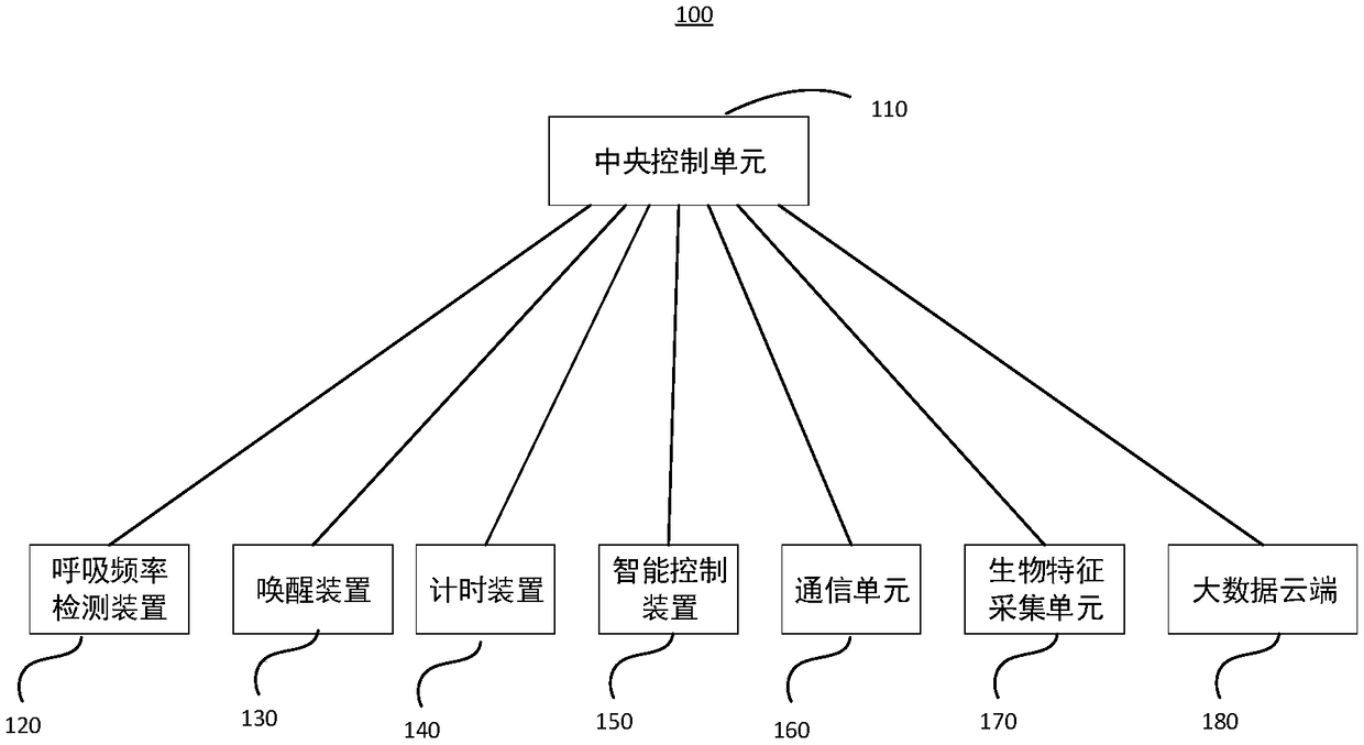 Fatigue detection processing system and fatigue detection processing method