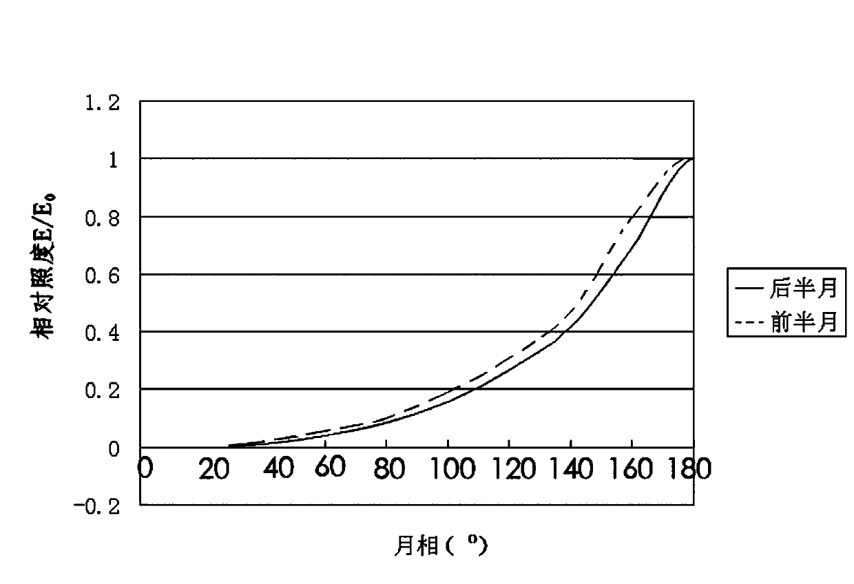 OpenGL-based binocular night vision imaging simulation method and system