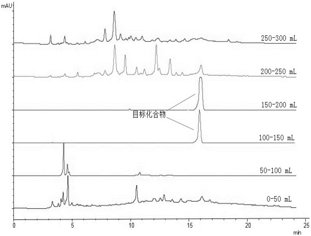 Preparation method of hypolipidemic compound Fuzhuan tea element A