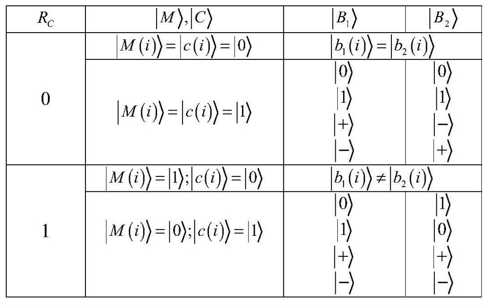 A Blind Signature Method of Dynamic Quantum Proxy Based on Cluster State