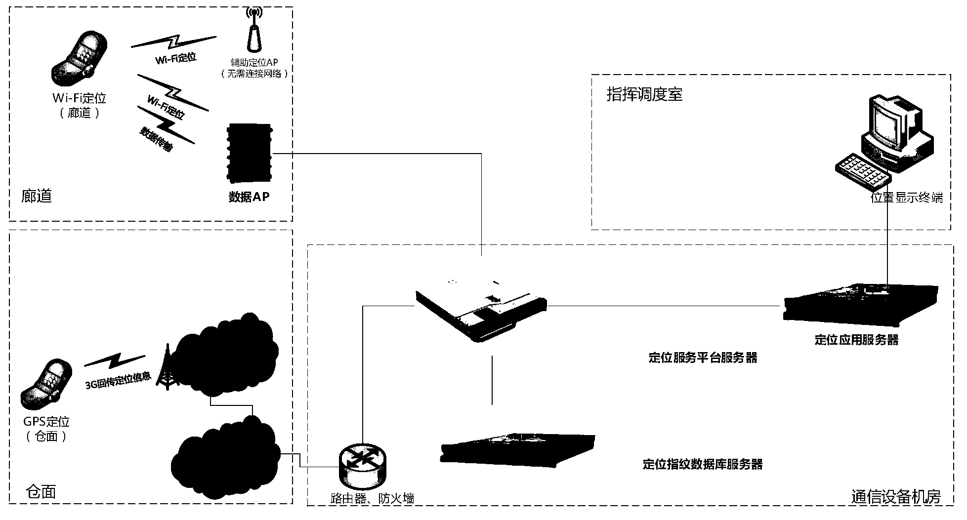 Personnel comprehensive locating method and system applied to water conservancy construction site