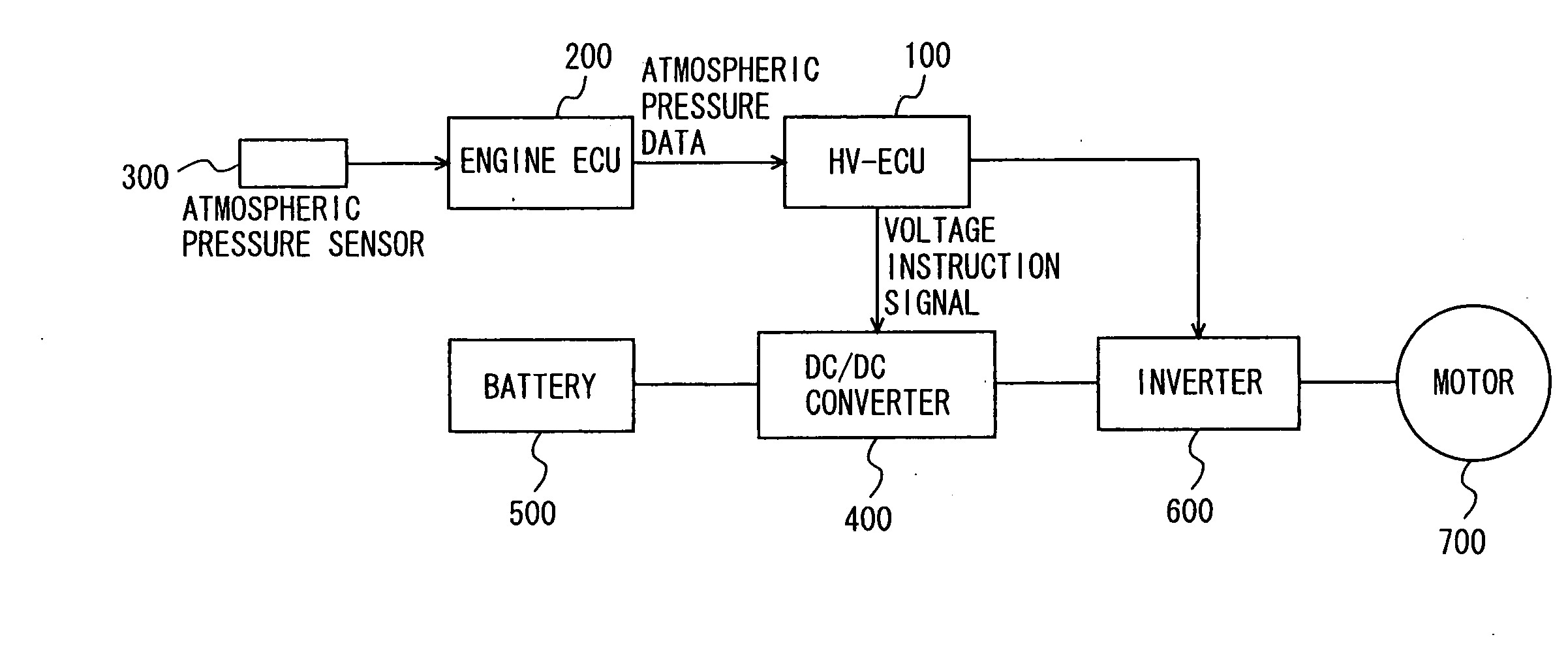 Control device for mobile unit