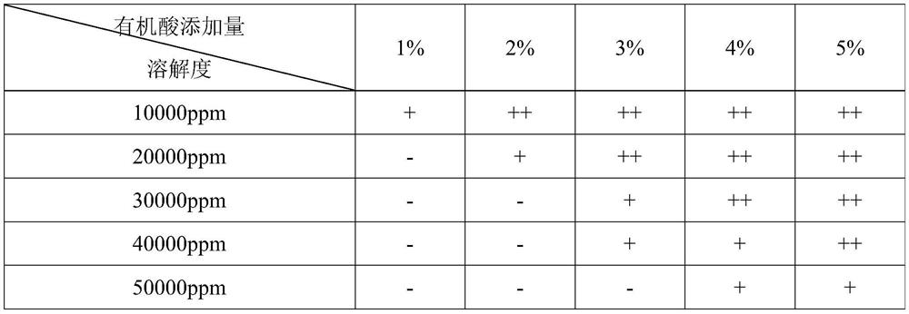 High-water-solubility tylvalosin premix