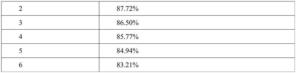 High-water-solubility tylvalosin premix