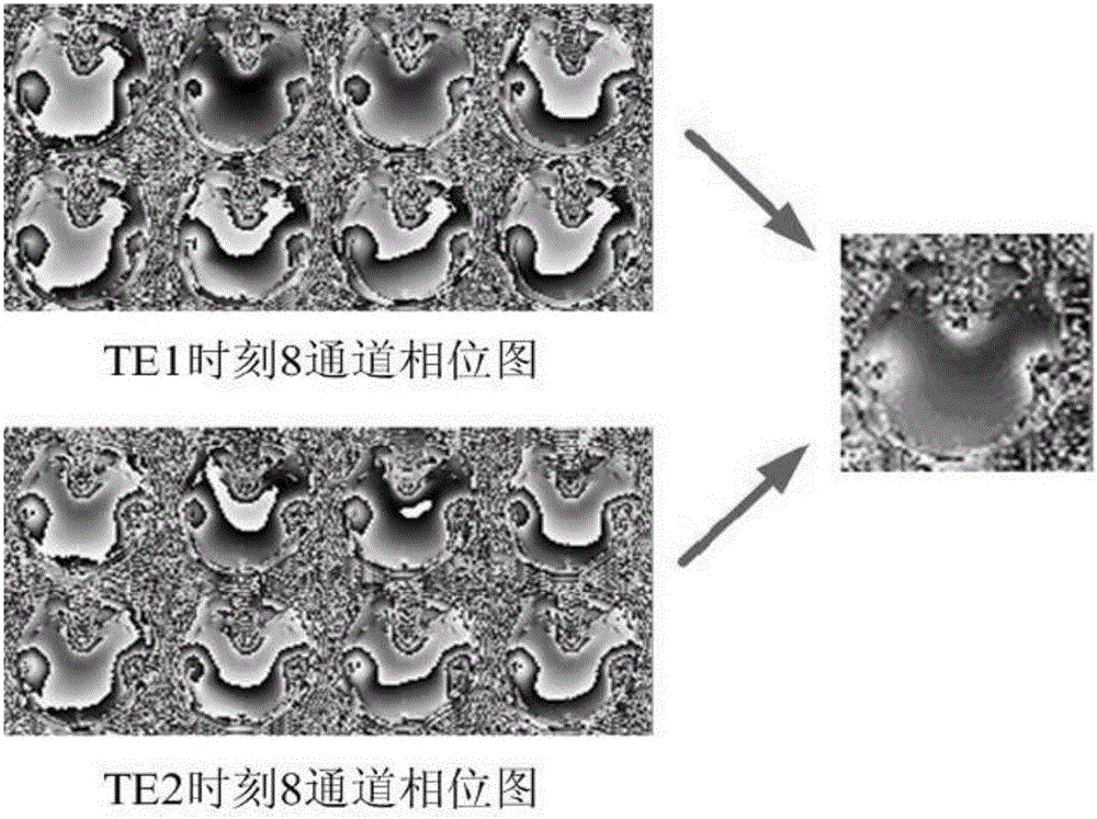 Method for correcting geometrical distortion antifact in fMRI based on field map