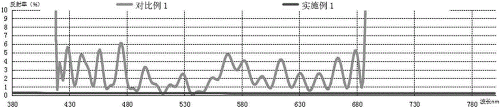 Low internal reflection composite base material and manufacturing method thereof