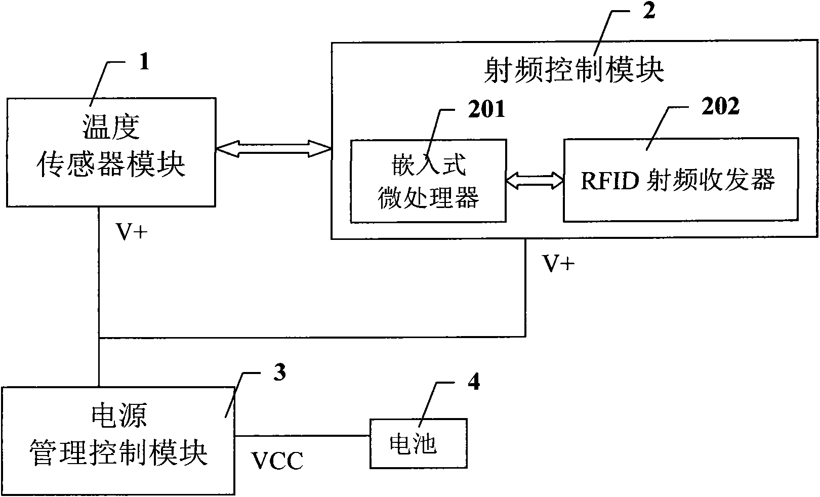 Ultra-low power consumption wireless temperature measurement node based on RFID