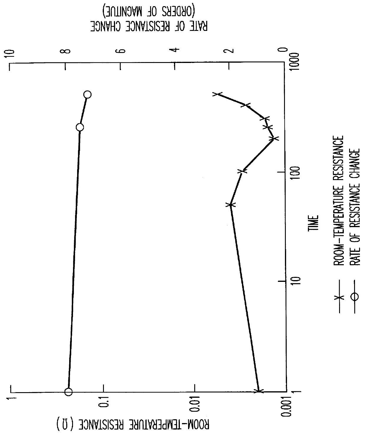 Organic positive temperature coefficient thermistor and manufacturing method therefor