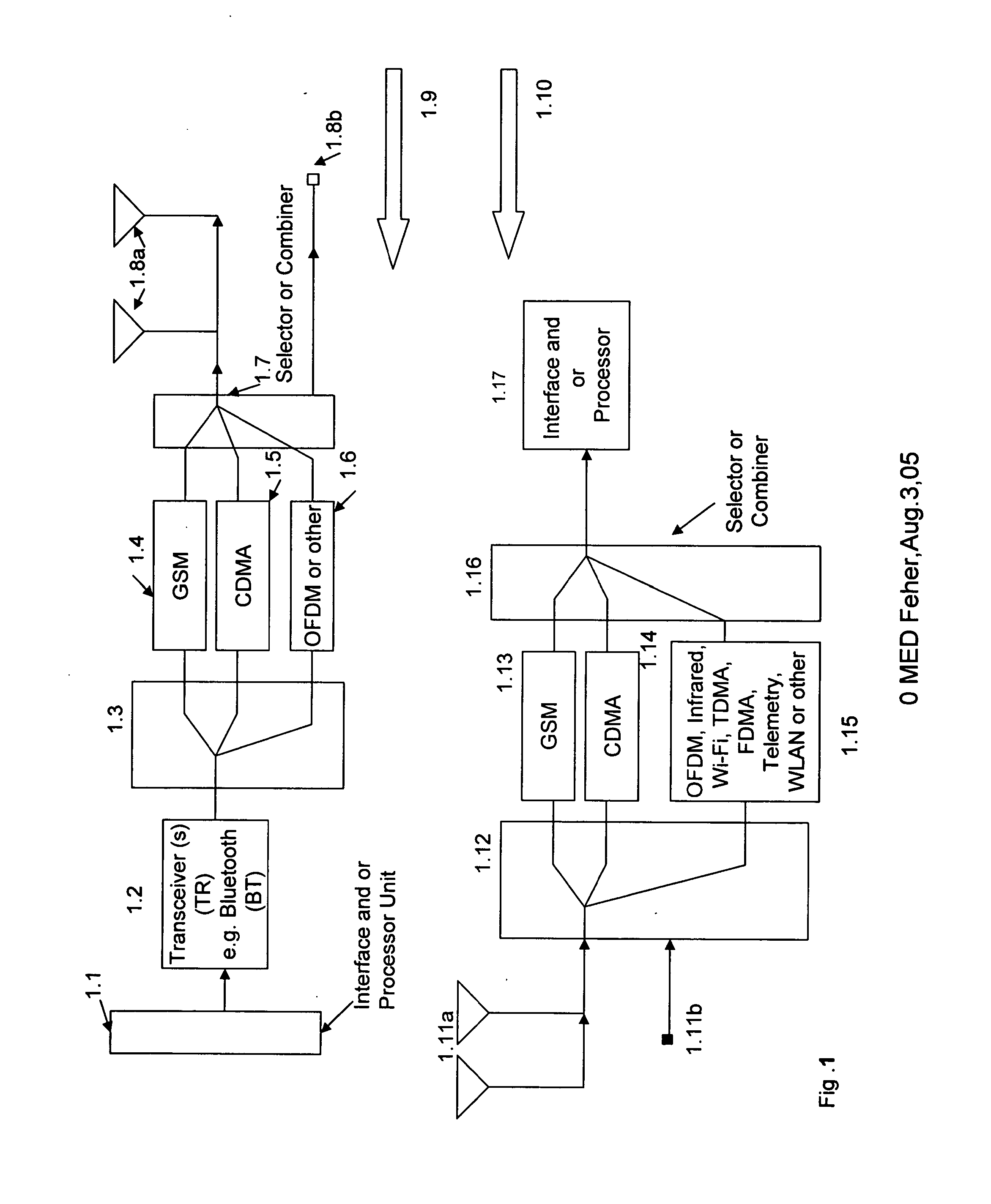 Internet GSM, CDMA, OFDM, Wi-Fi wireless and wired multimode systems