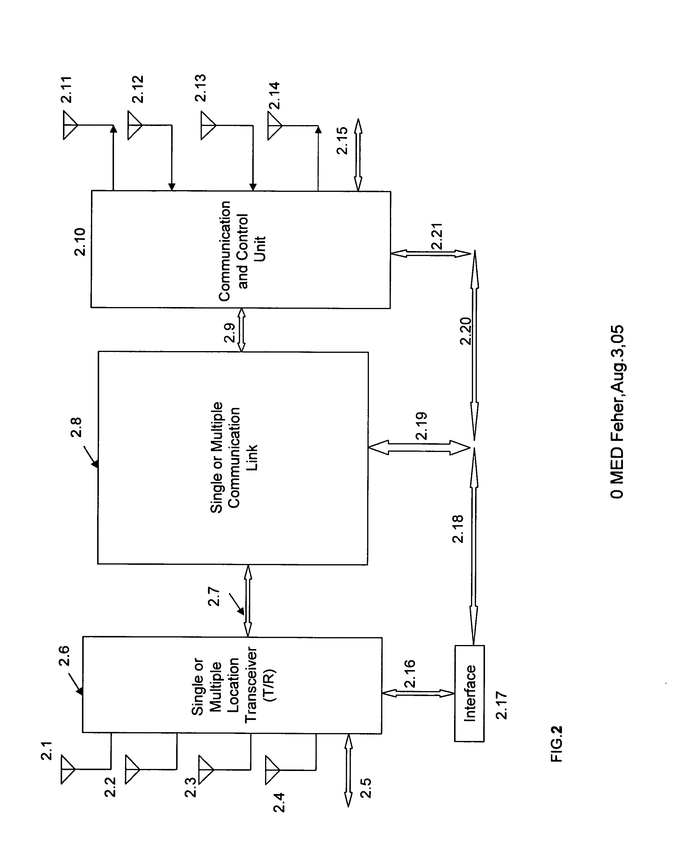 Internet GSM, CDMA, OFDM, Wi-Fi wireless and wired multimode systems