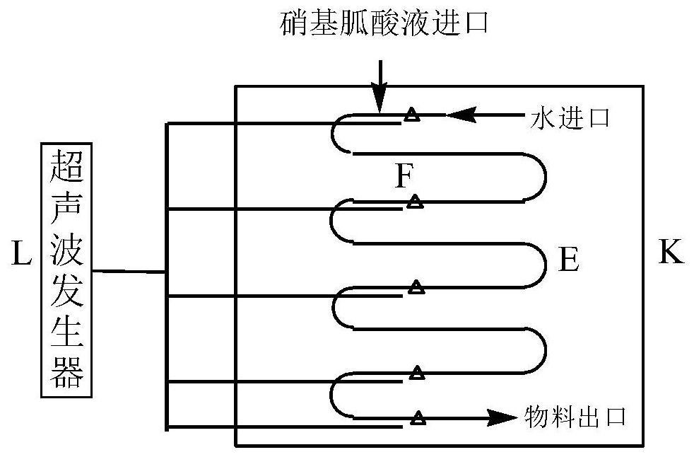 A kind of microchannel crystallization process and device of nitroguanidine crystal and nitroguanidine