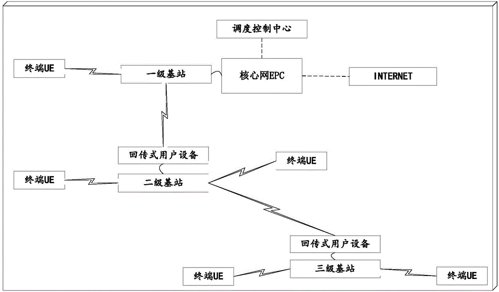 Long term evolution (LTE) dedicated network networking method and system based on wireless backhaul