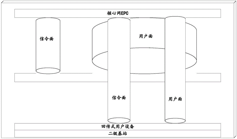 Long term evolution (LTE) dedicated network networking method and system based on wireless backhaul