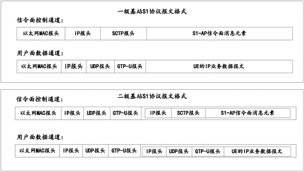 Long term evolution (LTE) dedicated network networking method and system based on wireless backhaul