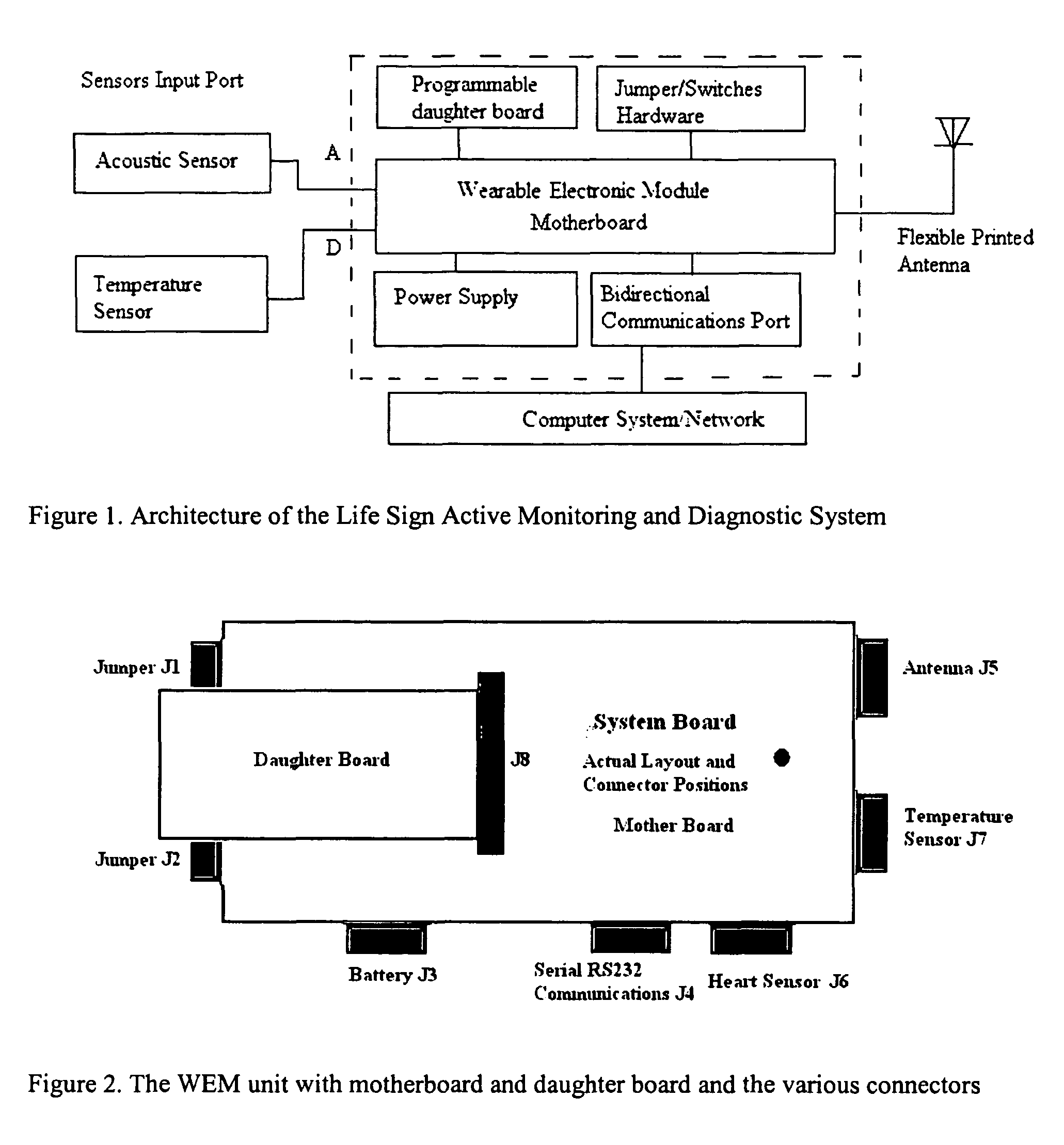 System and method for active monitoring and diagnostics of life signs using heartbeat waveform and body temperature remotely giving the user freedom to move within its vicinity without wires attachment, gel, or adhesives