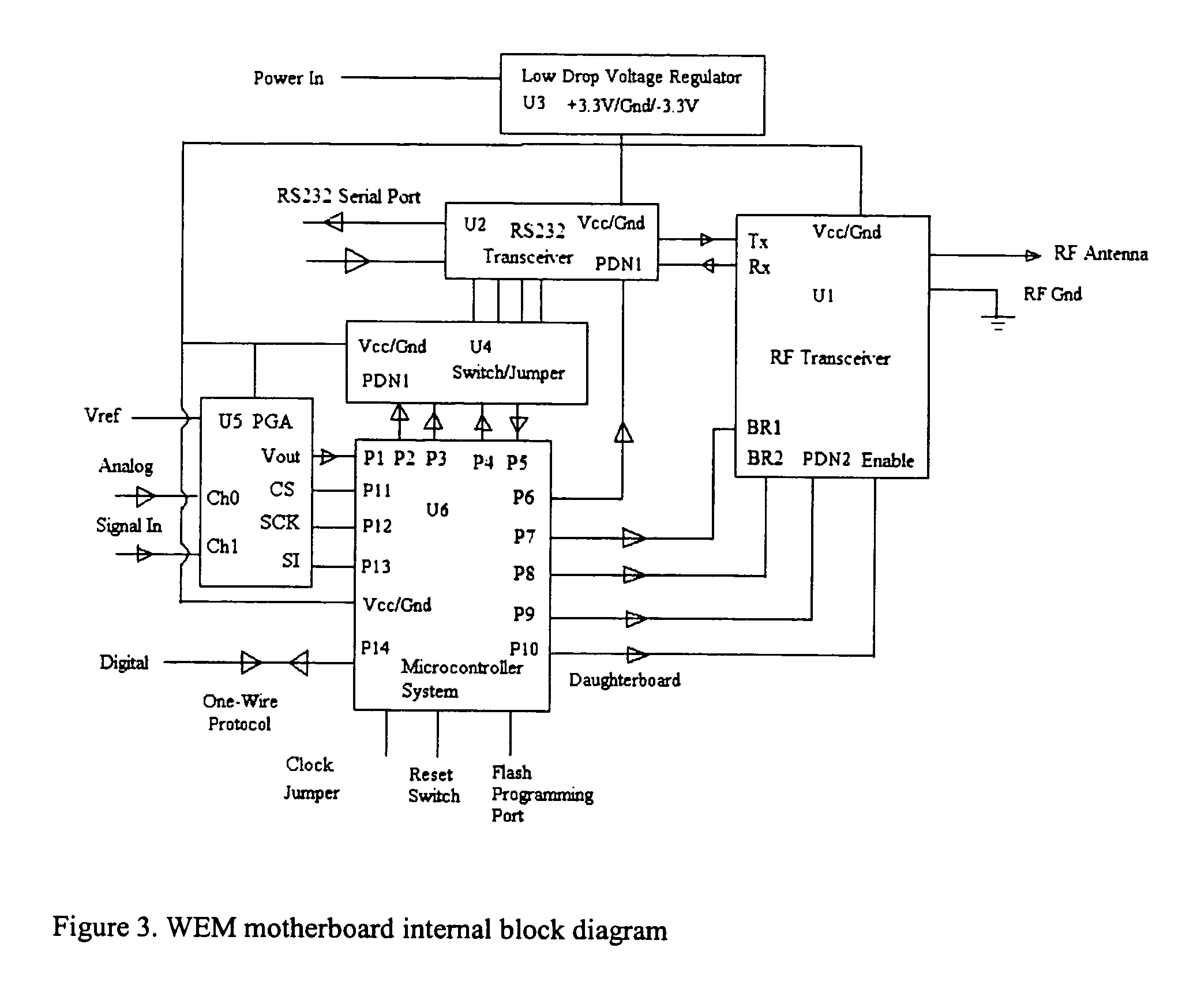 System and method for active monitoring and diagnostics of life signs using heartbeat waveform and body temperature remotely giving the user freedom to move within its vicinity without wires attachment, gel, or adhesives