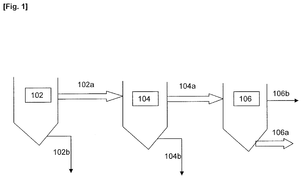 Process and System for Treating Waste Water