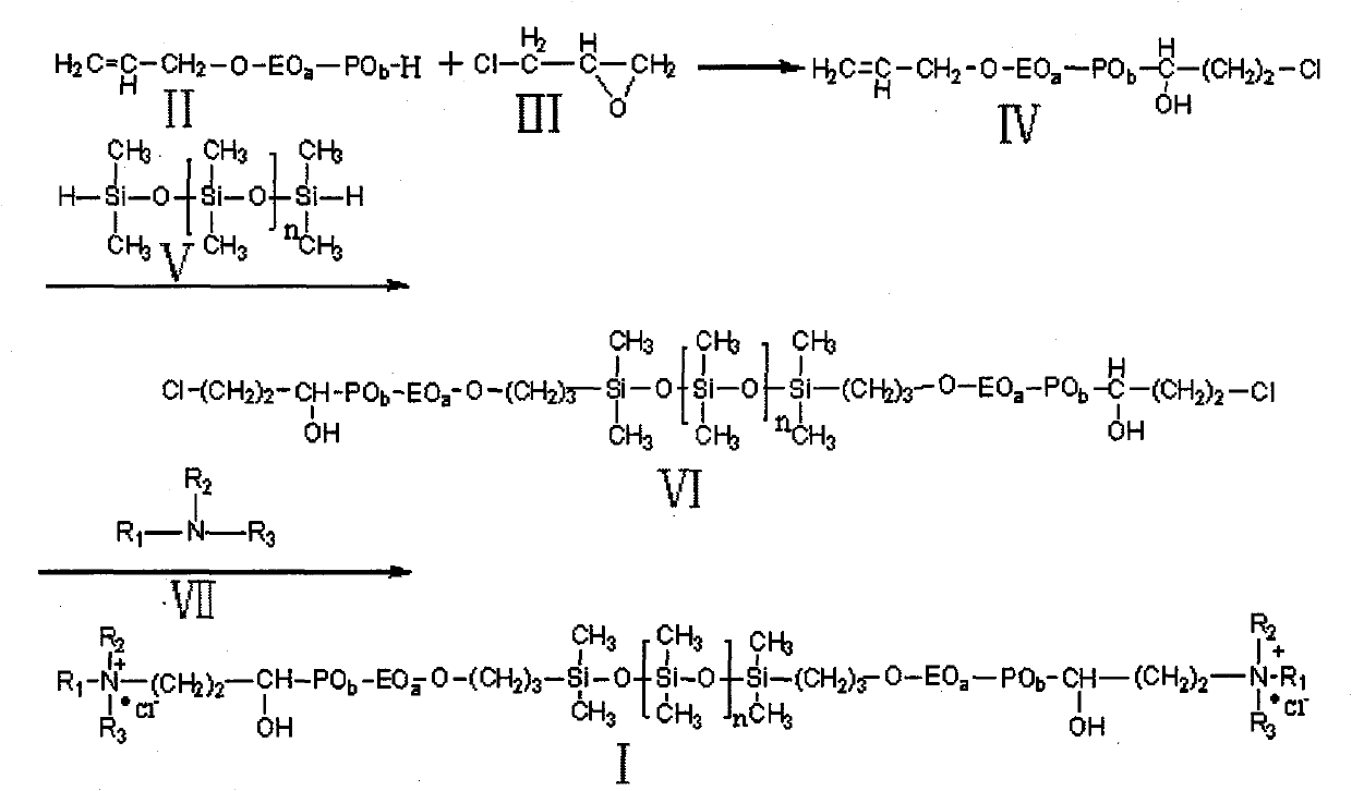 Organosilicon composite multifunction spinning dressing agent