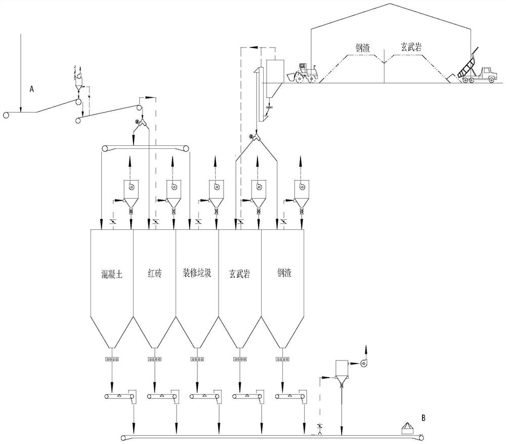 A recycled composite admixture using construction waste and its preparation method