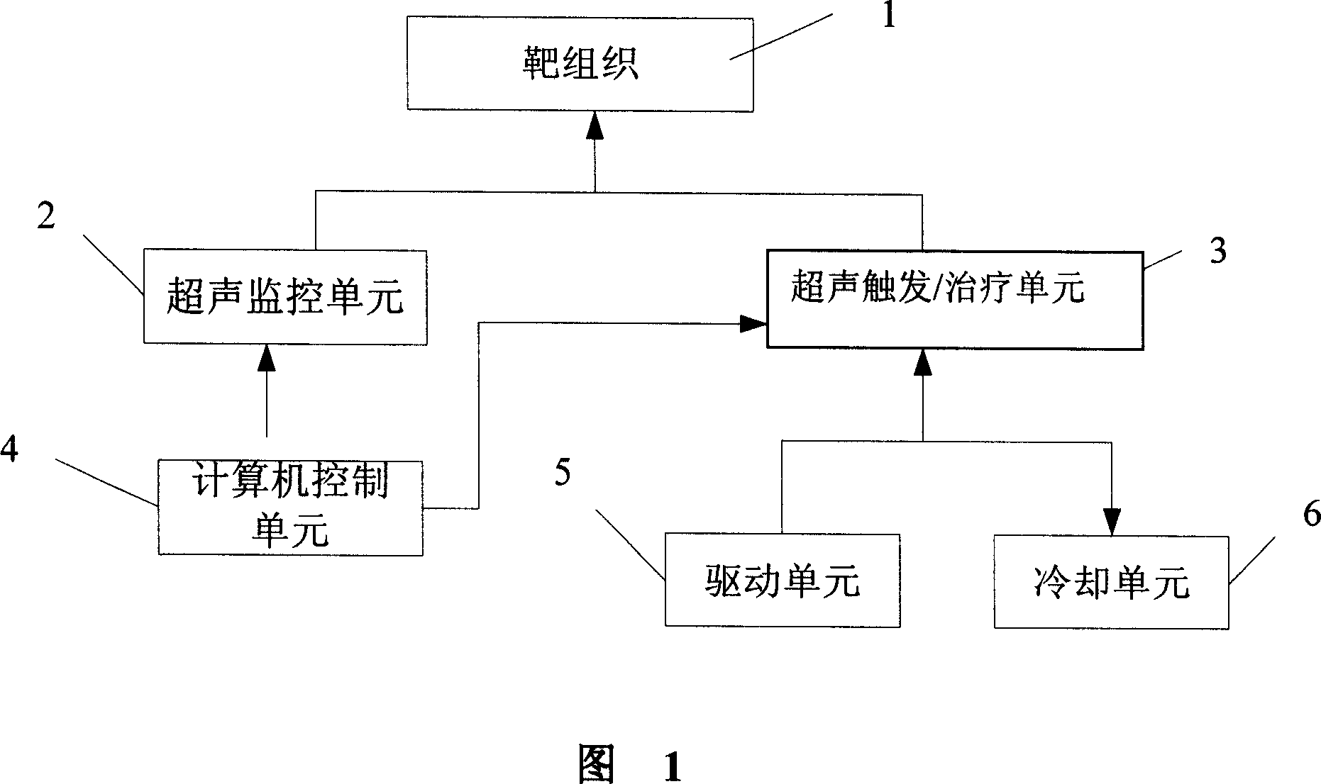 Supersonic microvesicle target positioning controlled-release/gene device and target transferring method