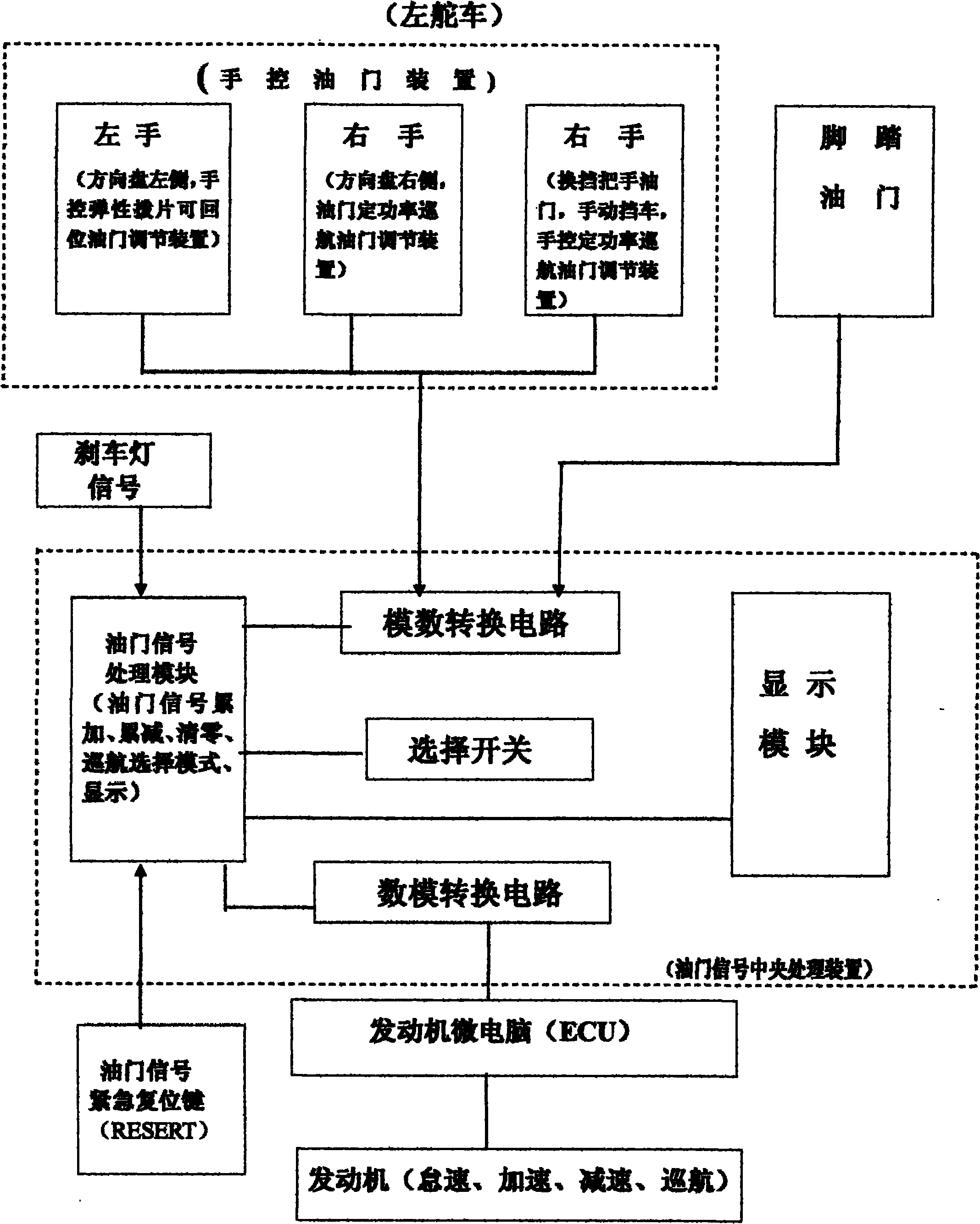 Control method of vehicle manual control accelerator with cruise function and system thereof