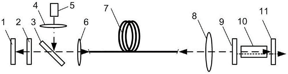 Large power fiber laser with inner cavity frequency doubling