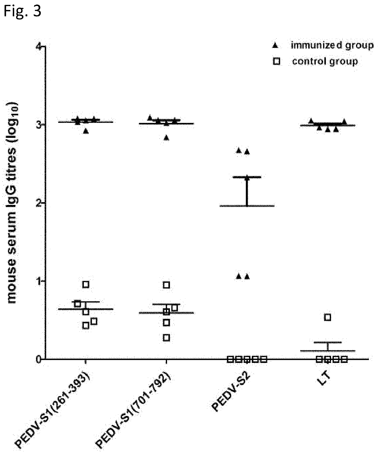 Multiepitope fusion antigens for vaccination and methods of making and using such antigens