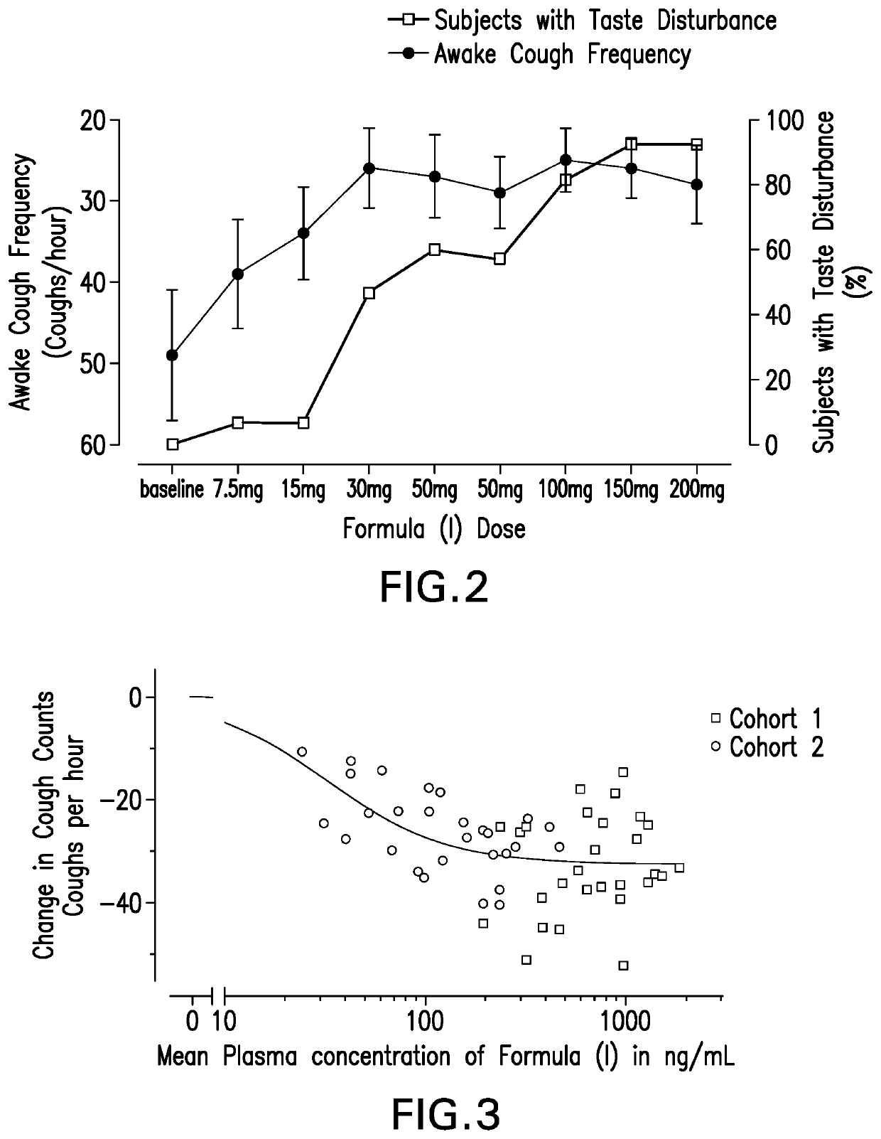 Diaminopyrimidine P2X3 and P2X2/3 receptor modulators for use in the treatment of cough