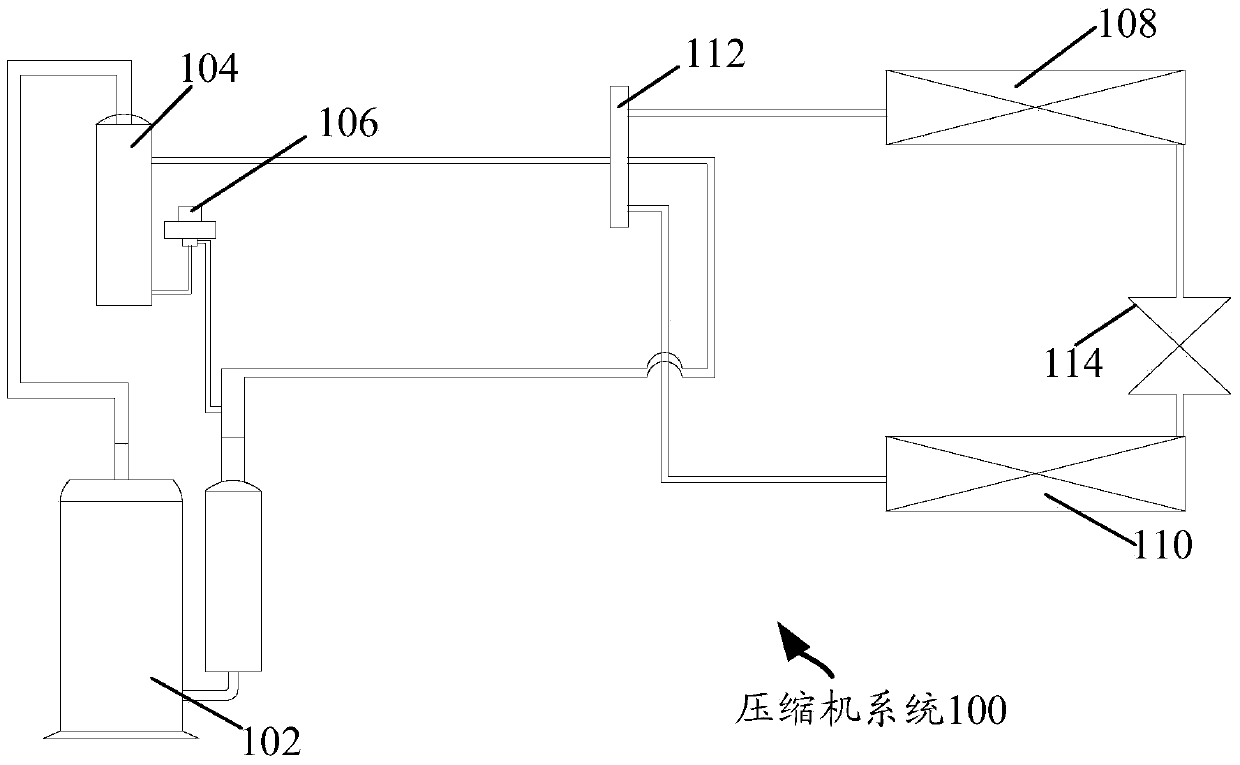 Compressor system, air conditioner and oil return control method of compressor