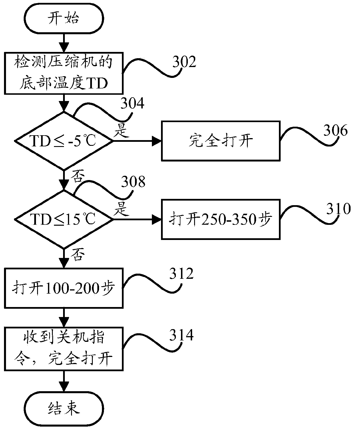 Compressor system, air conditioner and oil return control method of compressor