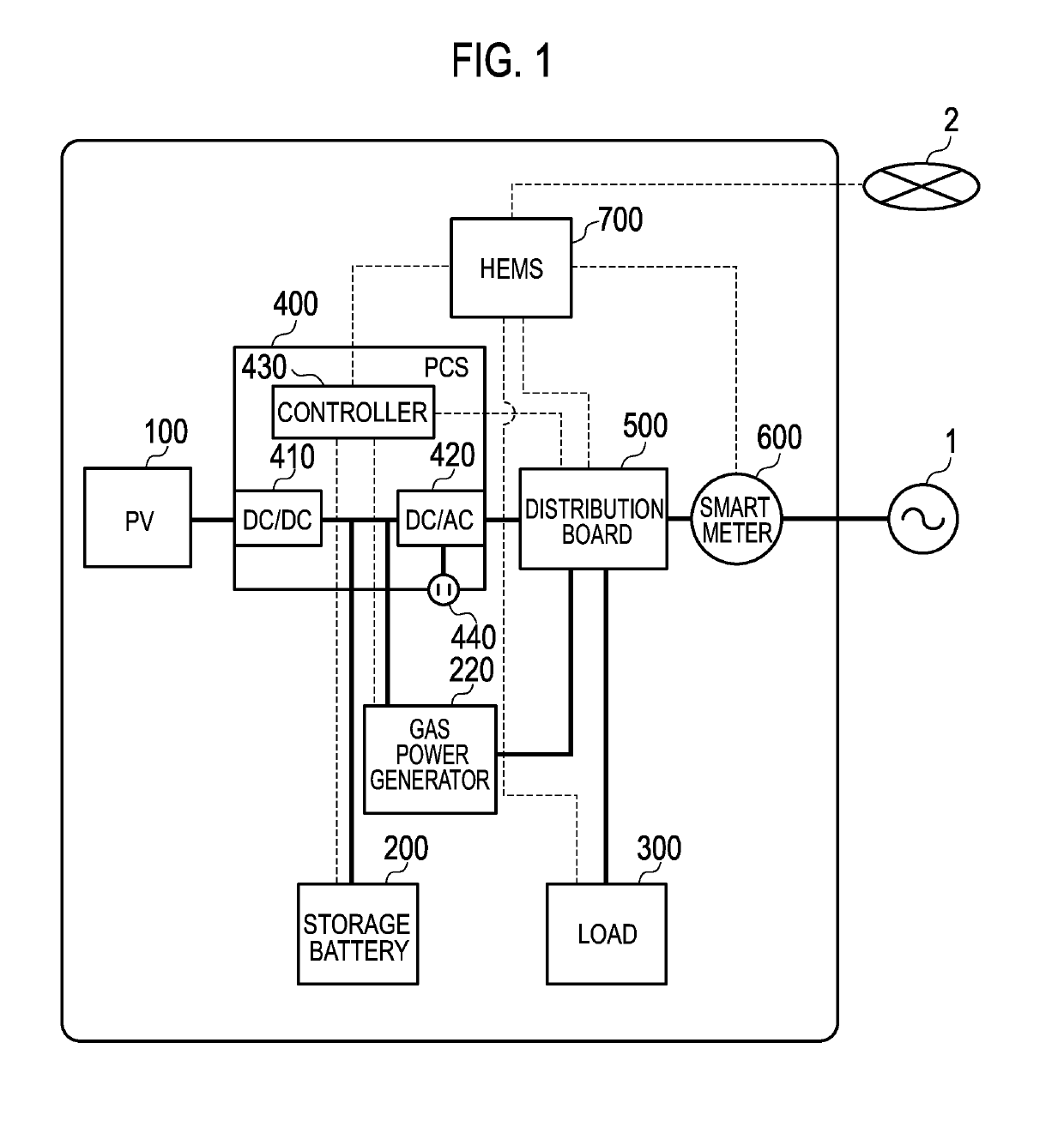 Control device, power control system, and power control method