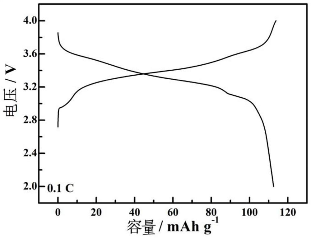 Ternary cyano framework material as well as preparation method and application thereof