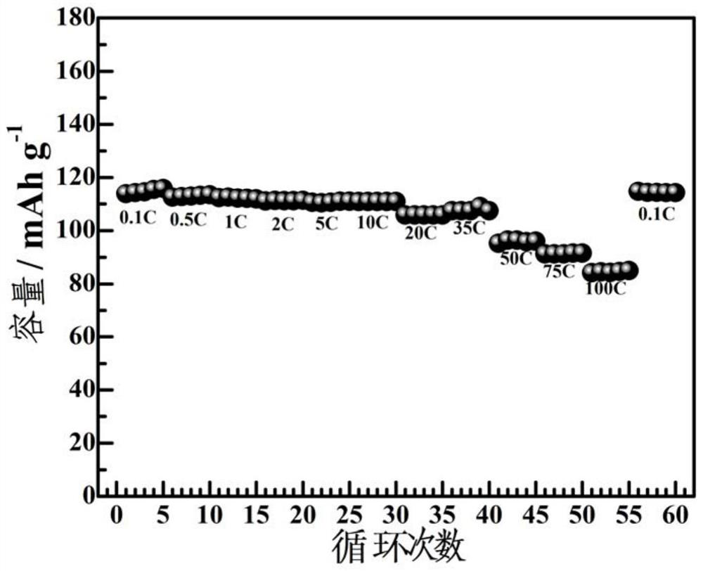 Ternary cyano framework material as well as preparation method and application thereof