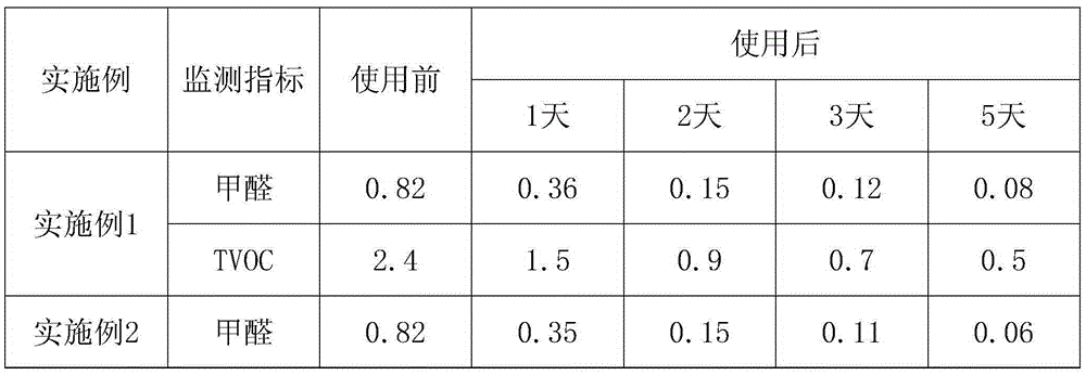 Air purification spray for removing indoor fitment pollution and preparation method thereof