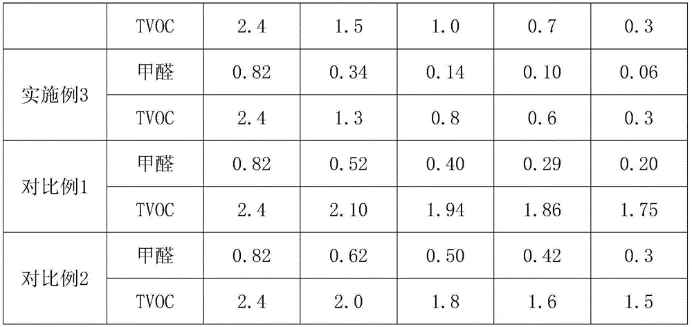 Air purification spray for removing indoor fitment pollution and preparation method thereof