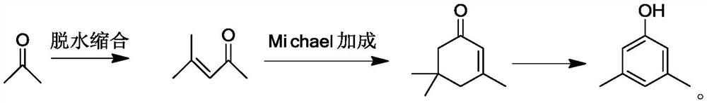 Solid base catalyst for synthesis of 3, 5-dimethylphenol from acetone by vapor phase method, and preparation method and application thereof