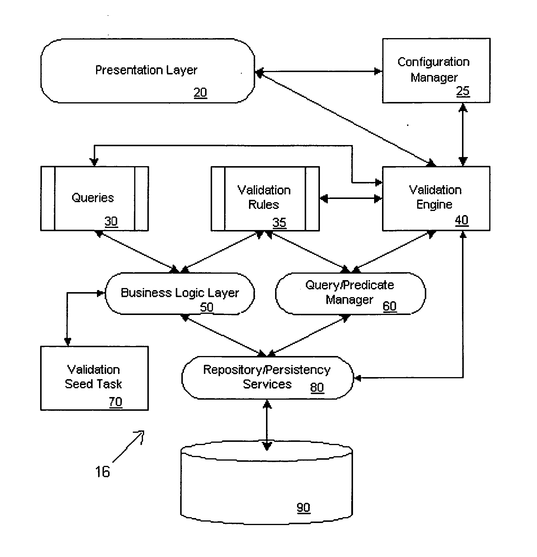 Systems and methods for validating design meta-data