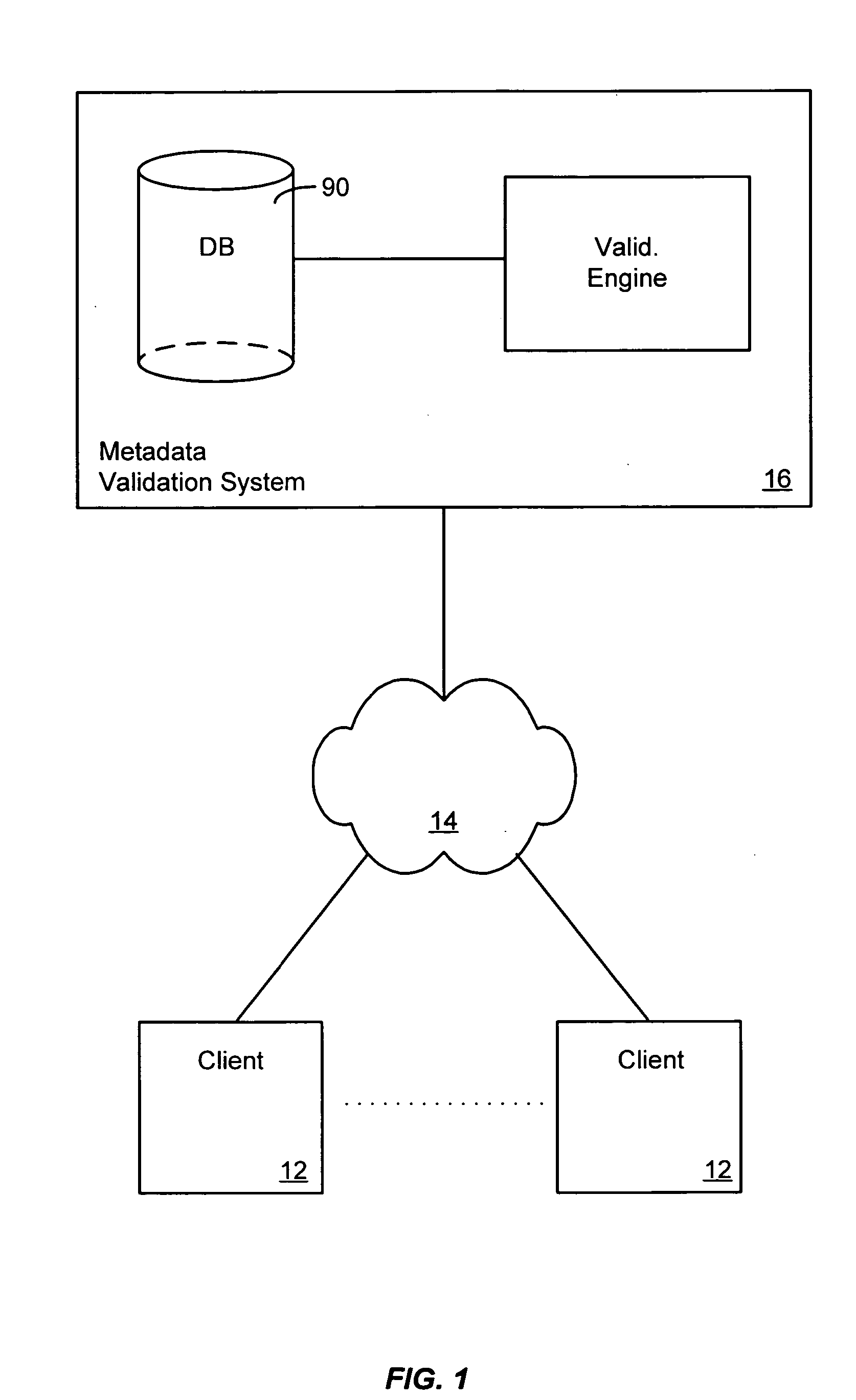 Systems and methods for validating design meta-data