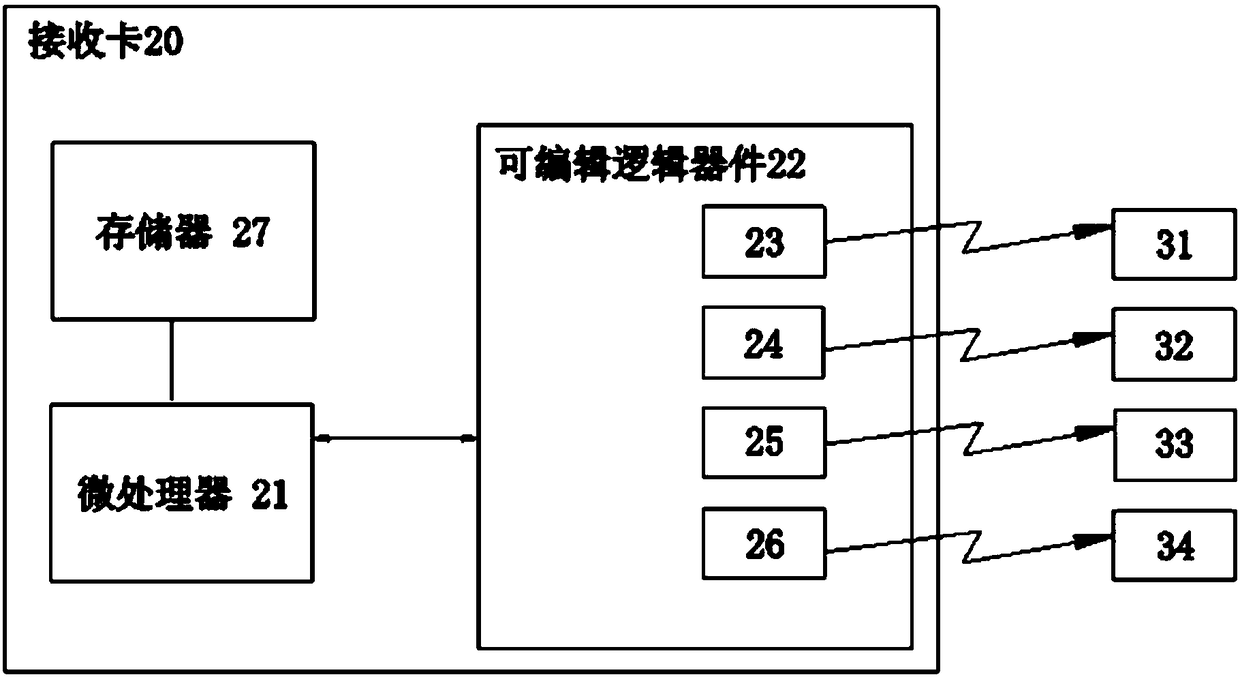 Display box, display screen, control system of display screen, display screen matching method and device